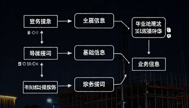 提示词交易怎么批量生产：澄清常见误区与优化策略